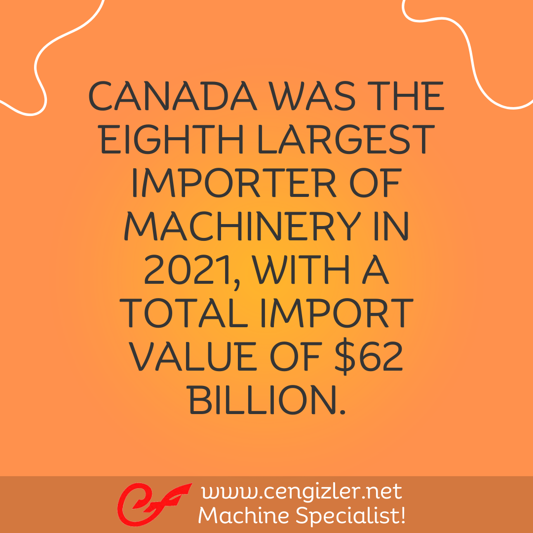 9 Canada was the eighth largest importer of machinery in 2021, with a total import value of $62 billion